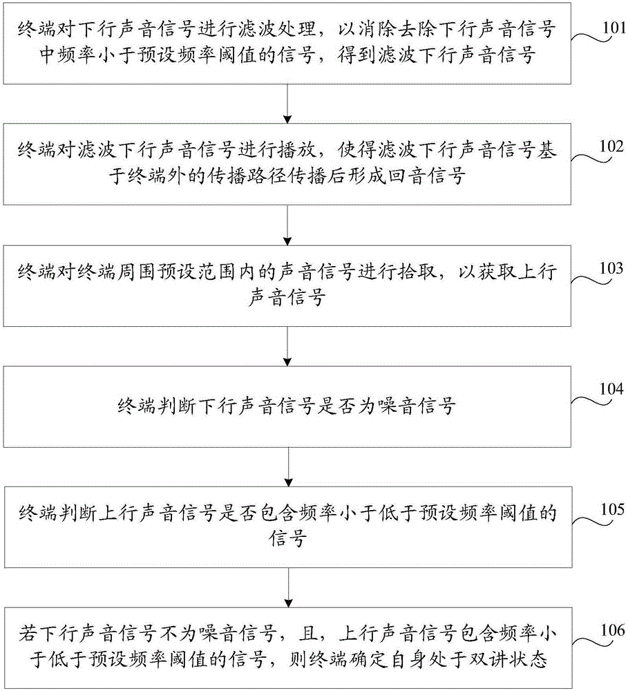 终端状态确定方法及装置与流程