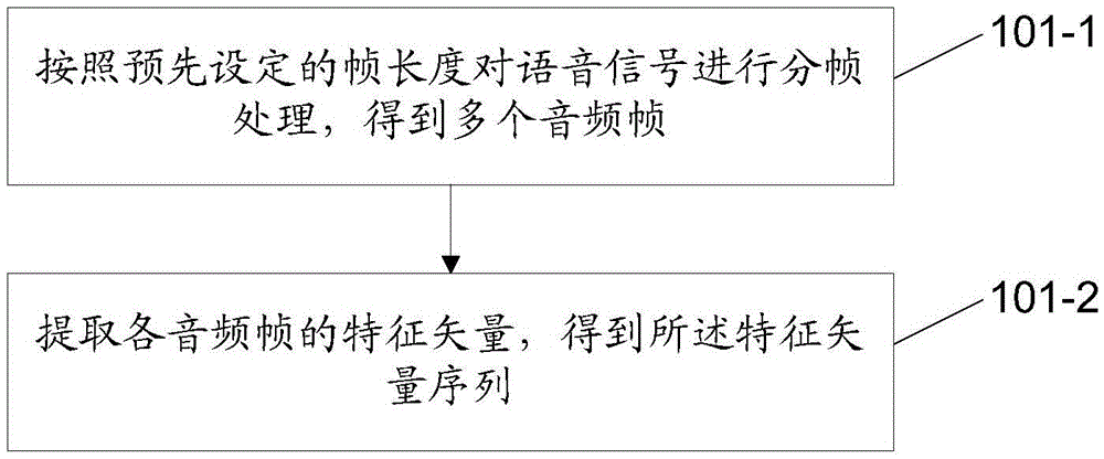 基于语音的角色分离方法及装置与流程