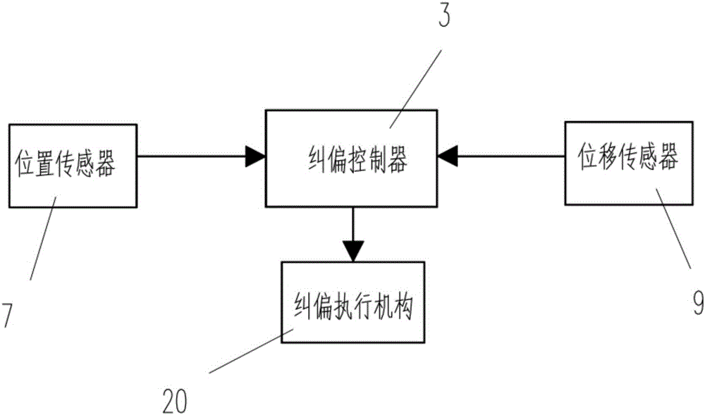 卷材收卷自动纠偏控制系统及方法与流程