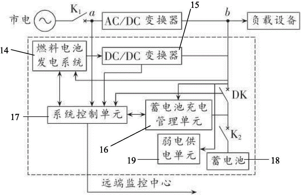 使用氫燃料電池的變電站直流系統(tǒng)的制作方法與工藝