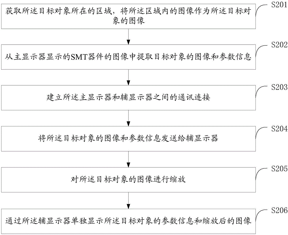 SMT器件檢測方法和系統(tǒng)與流程