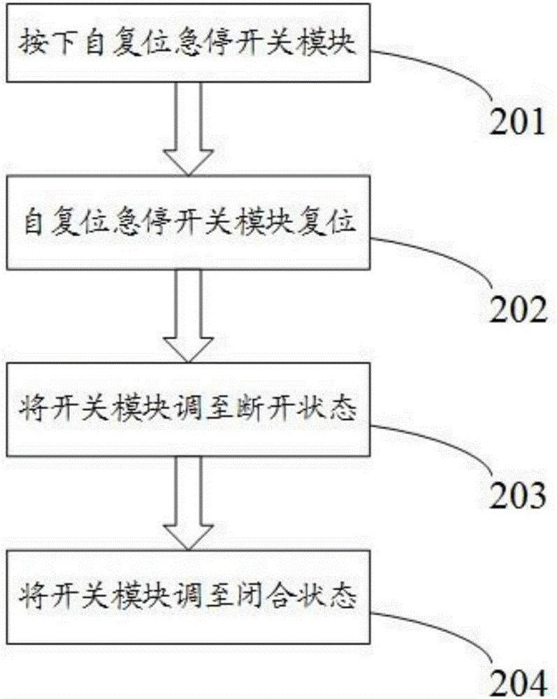 急停按钮在程序流程图的哪里