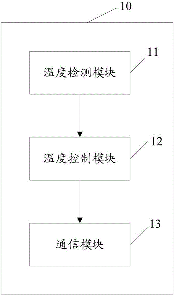 一种高压变频装置的制作方法