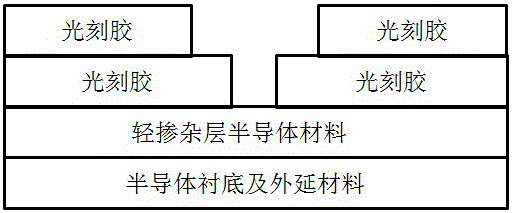 一種肖特基二極管T型陽(yáng)極接觸空氣橋電極制作方法與流程