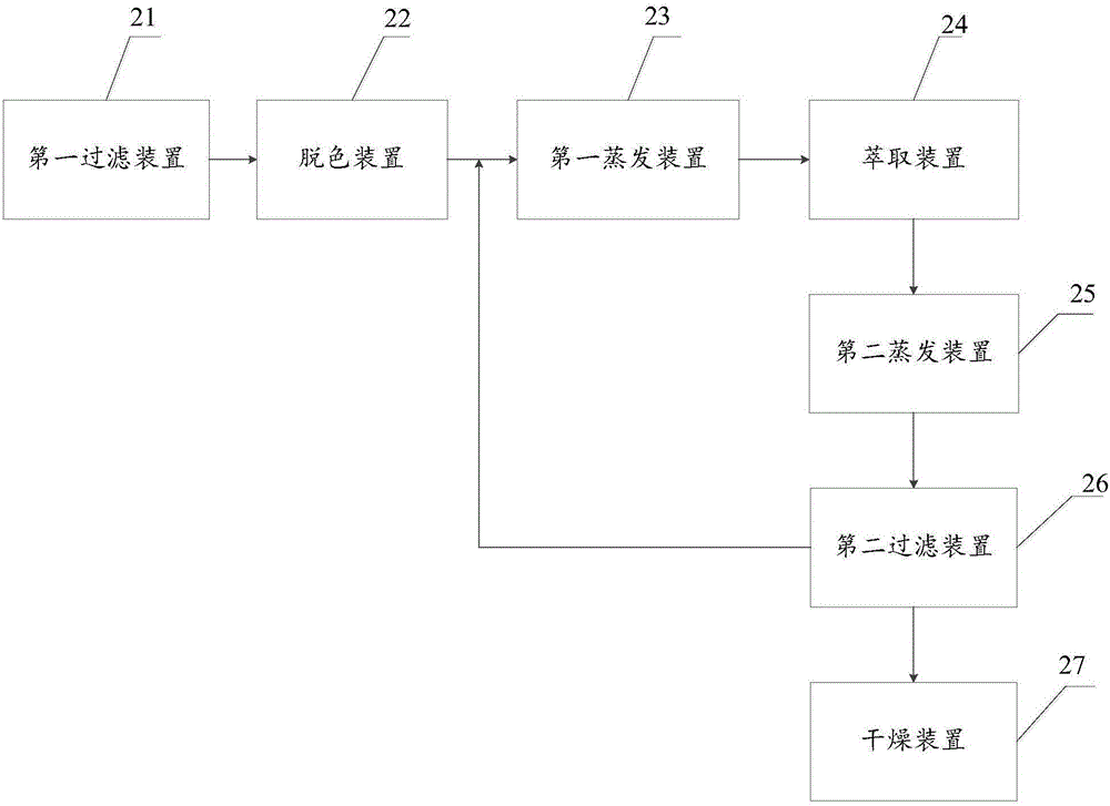 一種提取脫硫廢液中副鹽的方法及系統(tǒng)與流程