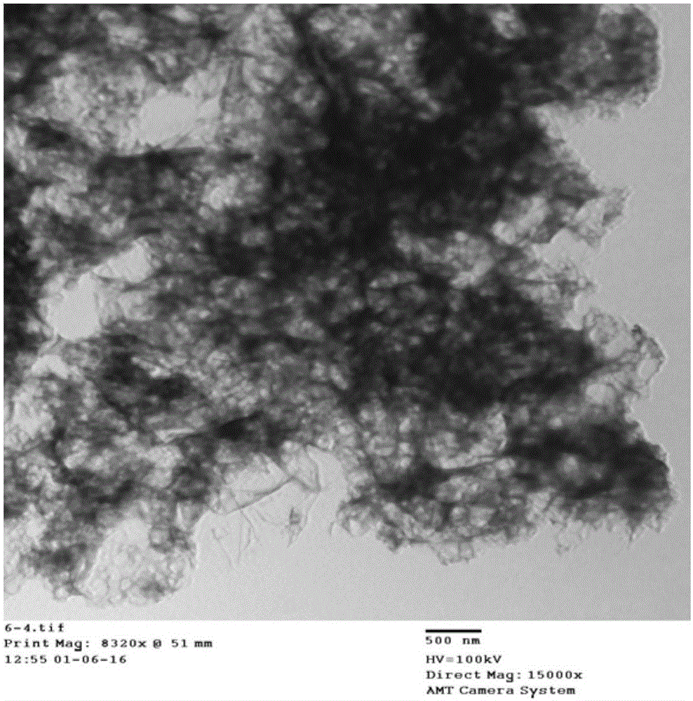 一种多孔类石墨烯的制备方法与流程