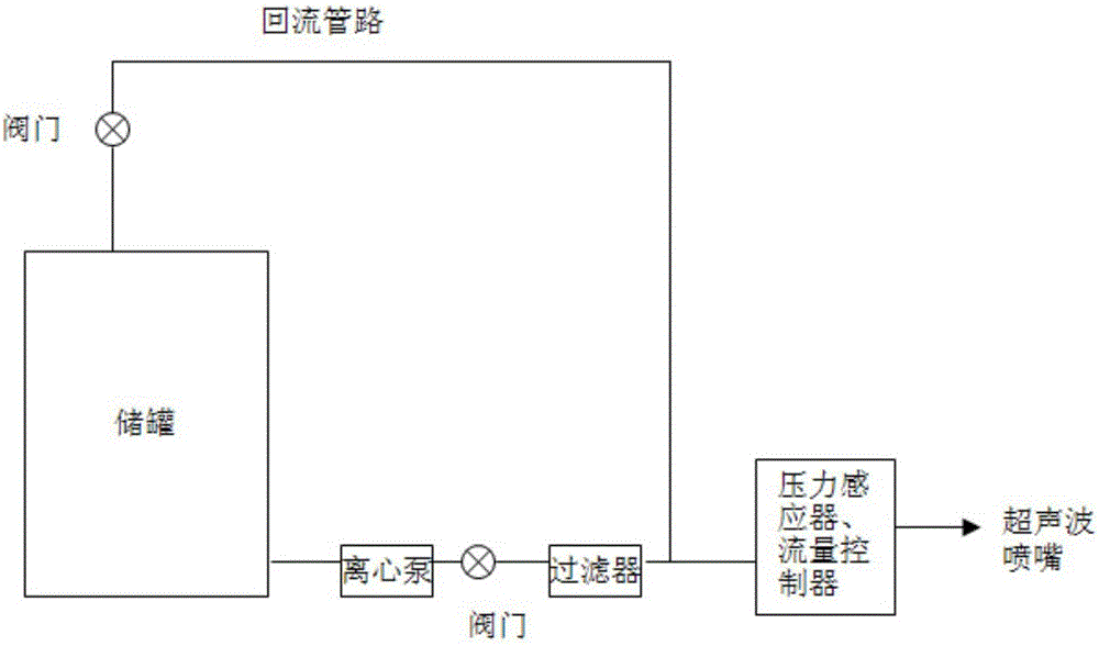 一種銅銦鎵硒薄膜太陽能電池緩沖層的制備系統(tǒng)及方法與流程