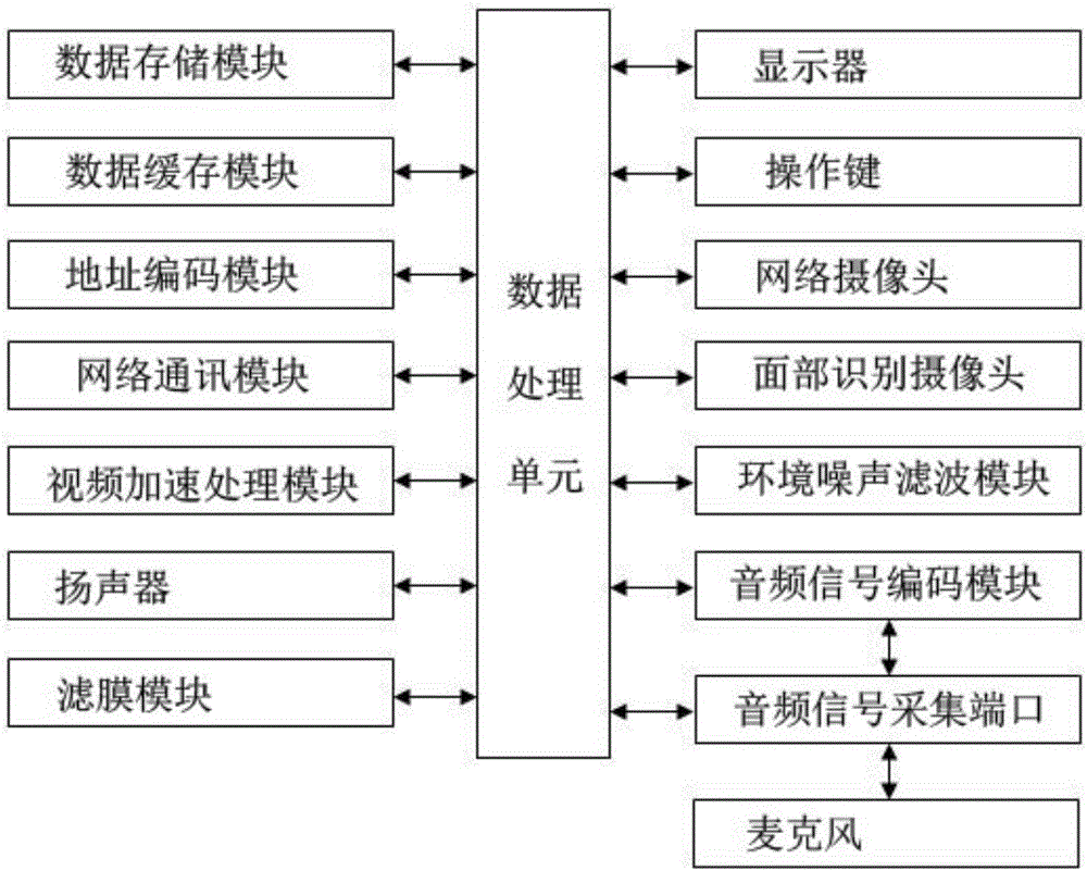 一种基于抖抖声波信号的声音数字信息传输系统的制作方法与工艺