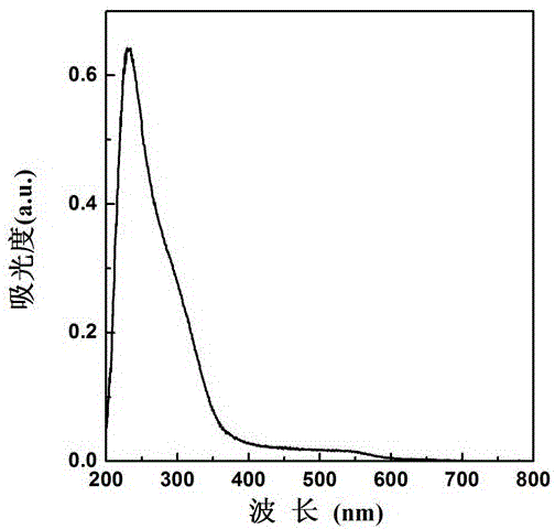 一种钛硅分子筛TS‑1的制备方法与流程