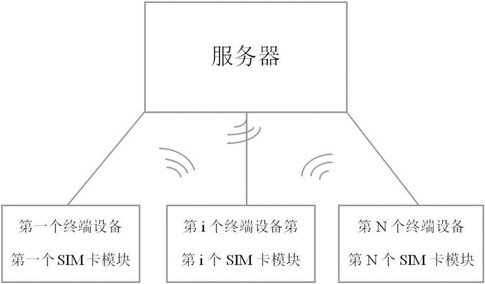 无线物联网平台系统的制作方法与工艺