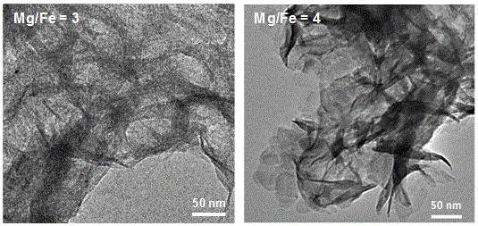 一种Mg‑Fe层状双金属氢氧化物的制备方法与流程