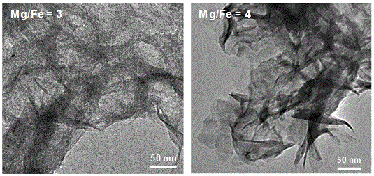 一種Mg?Fe層狀雙金屬氫氧化物的制備方法與流程