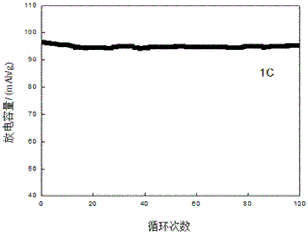 一种高功率长寿命磷酸钒钠锂/碳正极材料的制备方法与流程