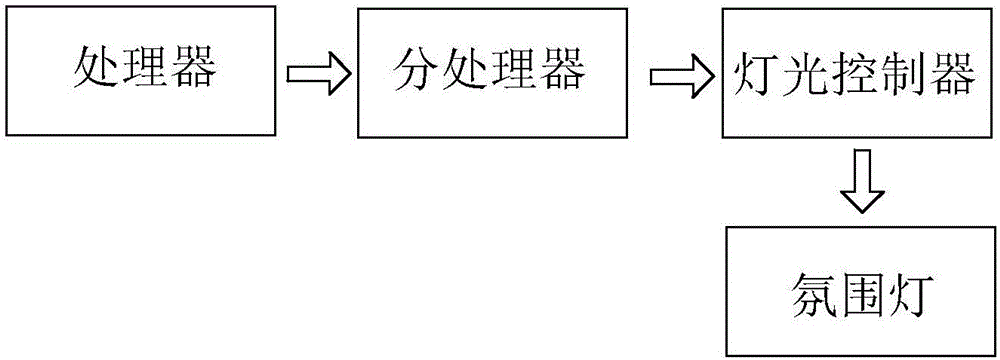 一種可觸控的液晶電視機的制作方法與工藝