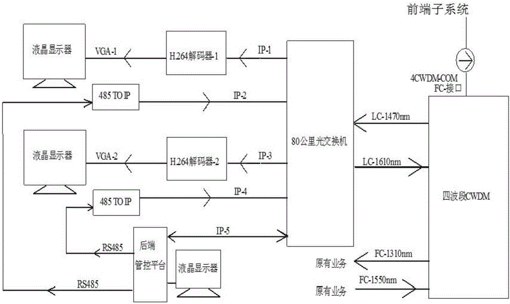 一种HD‑SDI远程高清传输系统的利记博彩app与工艺