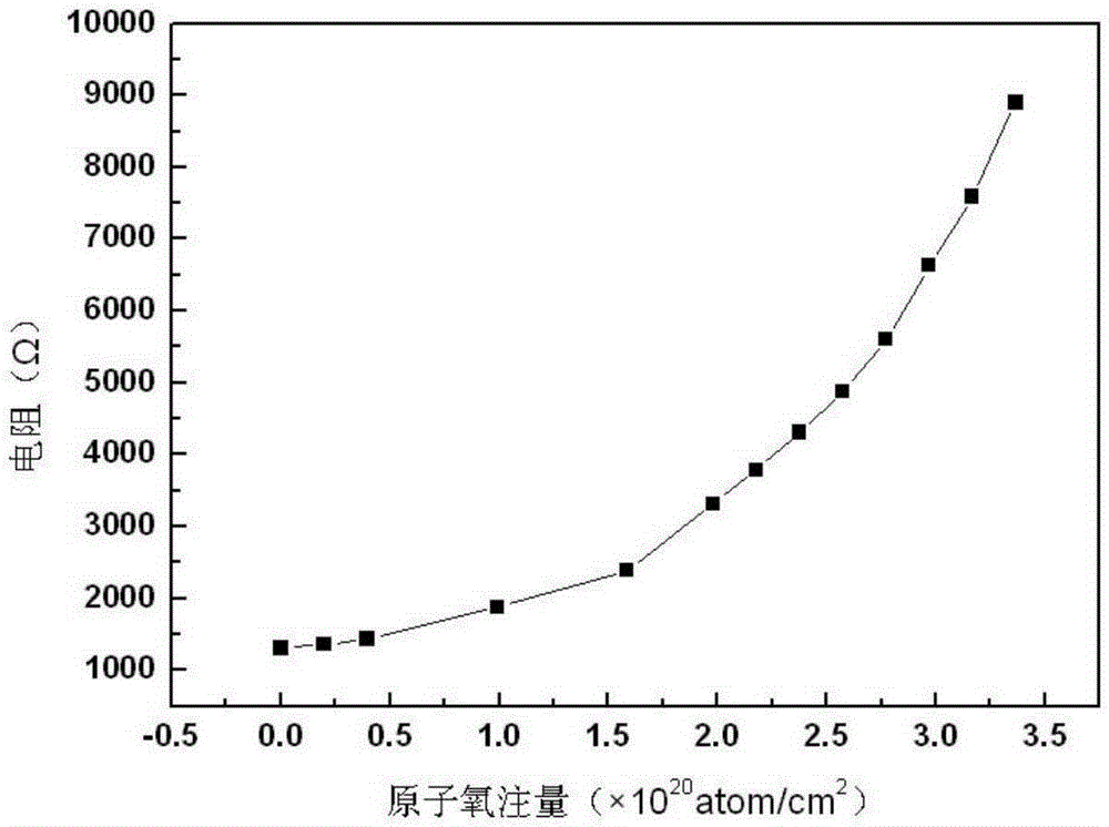 石墨烯原子氧探測探頭及其制備方法與流程