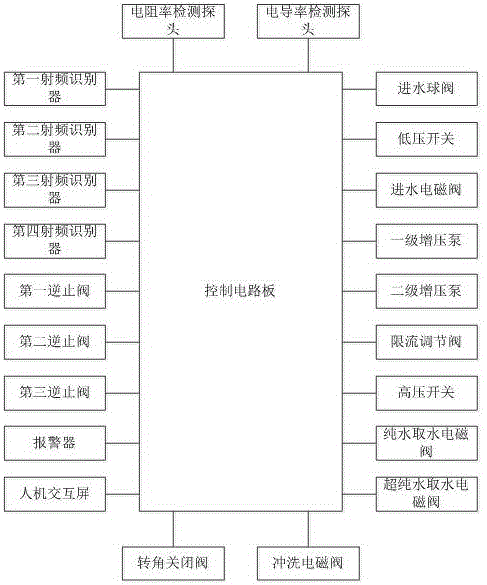 具有耗材識別功能的純水機的制作方法與工藝