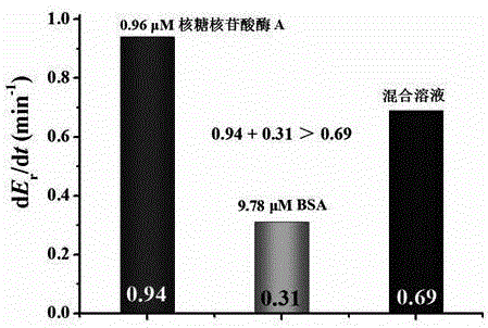 一種基于表面電荷變化測定分子間相互作用的方法與流程