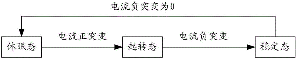 磁盤保護的方法及裝置與流程