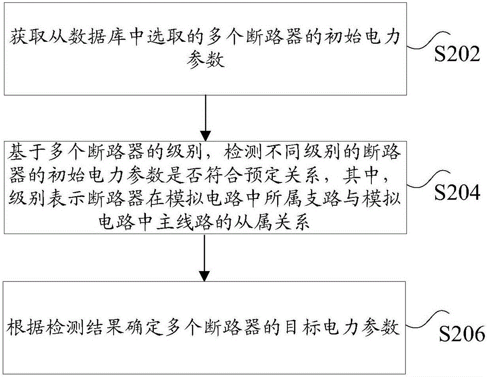 模拟电路中元器件参数的确定方法及装置与流程