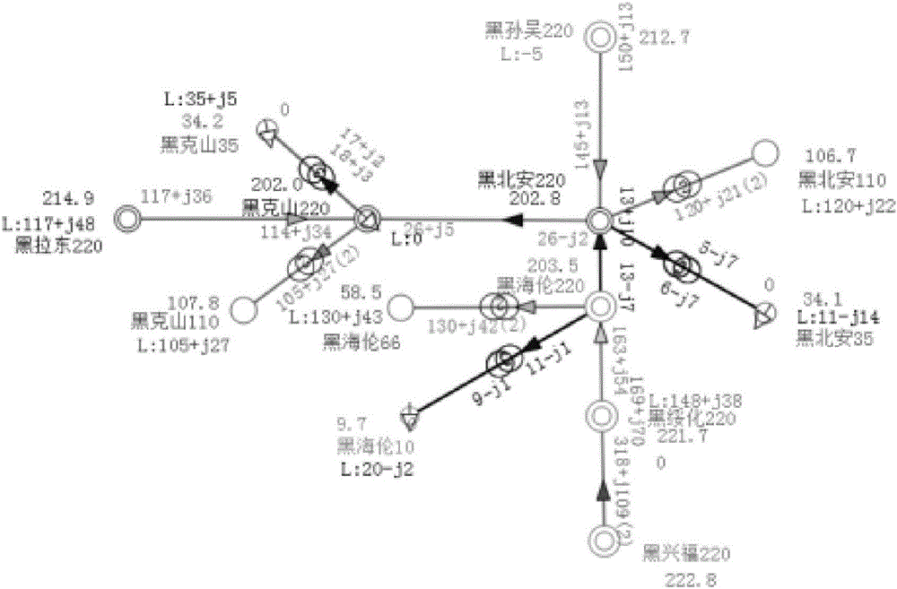 關于低電壓用電地區無功電壓聯合調整方法與流程
