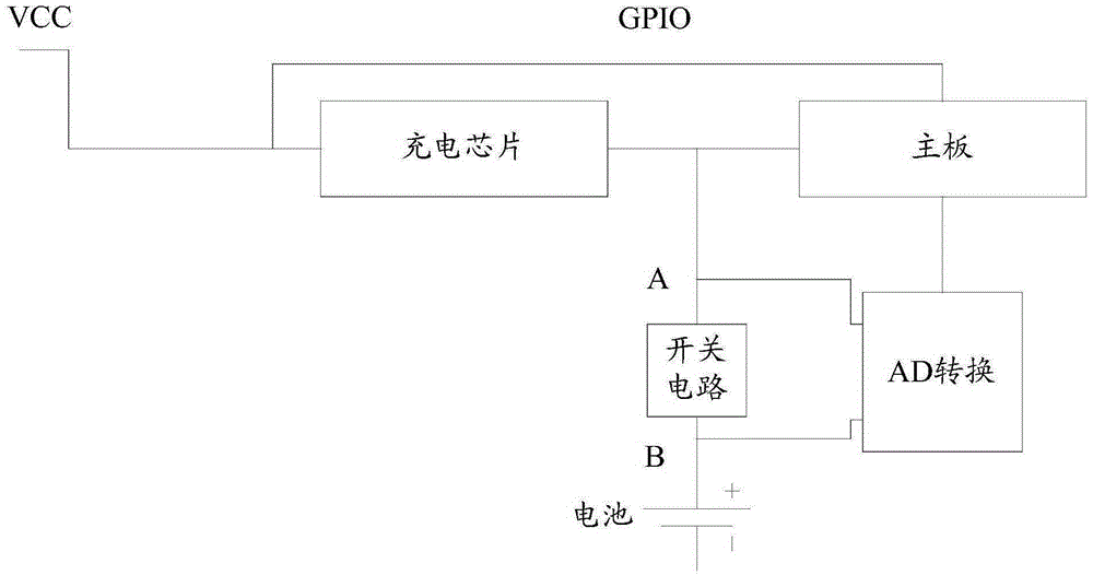 一種移動終端電源管理方法、裝置和移動終端與流程