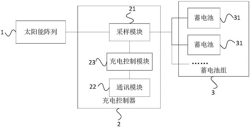 光伏充電控制系統(tǒng)及控制方法與流程