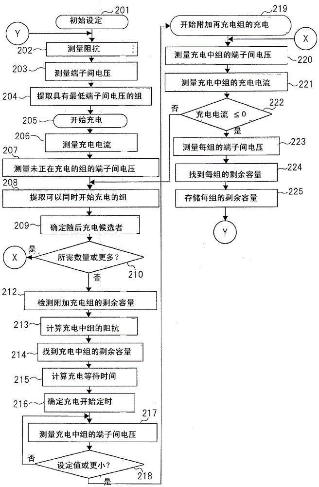 功率儲存系統(tǒng)和二次電池控制方法與流程