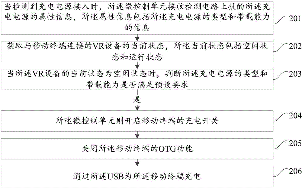 一種移動終端的充電方法及移動終端與流程