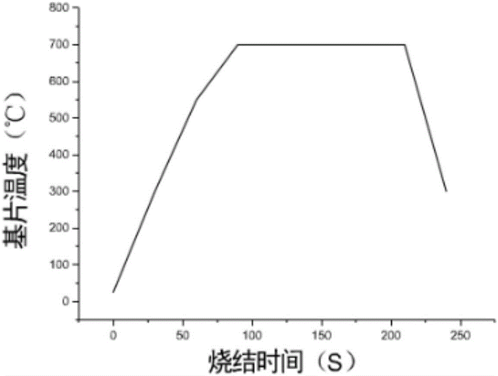 一種利用銀漿做發(fā)熱線、接收信號(hào)的汽車玻璃生產(chǎn)工藝的制作方法與工藝