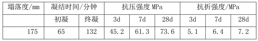 一種無(wú)機(jī)聚合物膠凝材料及混凝土的制作方法與工藝