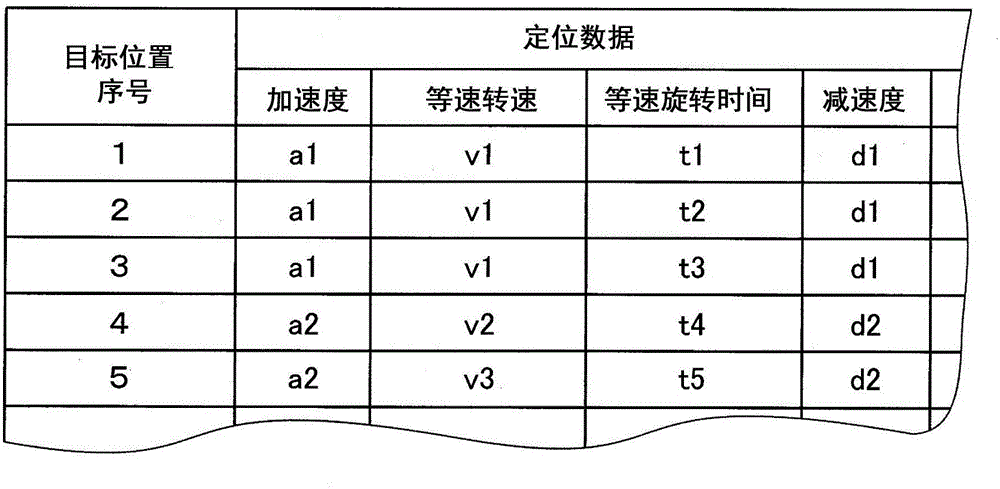 馬達控制裝置的制作方法