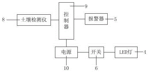 一種可以檢測土壤參數(shù)信息的鐵鍬的制作方法與工藝