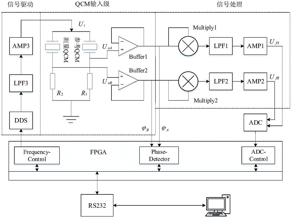 一种桥式双核QCM传感器检测系统及其方法与流程