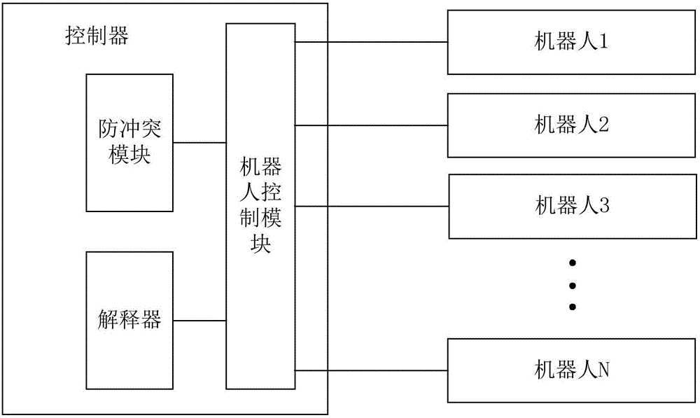 多机器人的控制系统及方法与流程