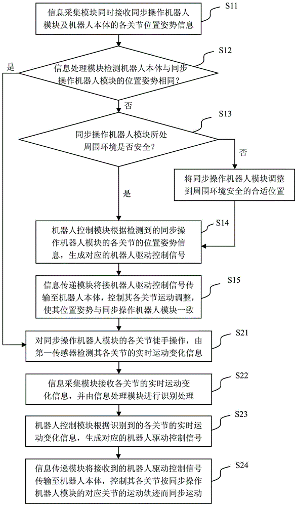 一种基于同步机器人的机器人操作示教系统及方法与流程