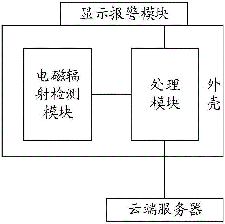 基于云服务平台的电磁辐射监测报警管理系统及其方法与流程