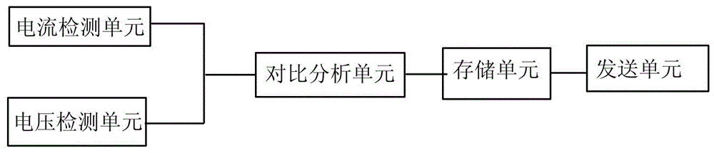 一種自動(dòng)電力故障檢測(cè)裝置的制作方法