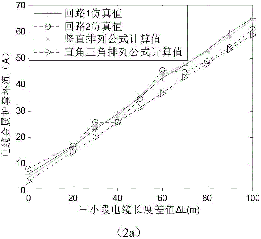 一種雙端接地交叉互聯(lián)電纜的金屬護套內(nèi)的環(huán)流估算方法與流程