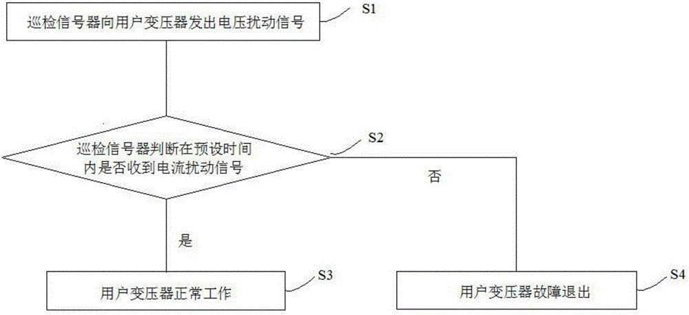 一種多分支配電網(wǎng)絡(luò)變壓器在線檢測方法與系統(tǒng)與流程