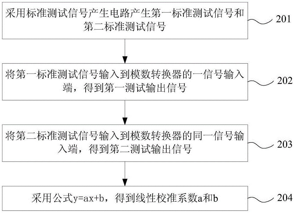 軌道交通車輛輔助電源系統(tǒng)的電能質(zhì)量檢測方法及裝置與流程