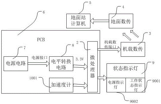 一种无人机震动测试系统的制作方法与工艺