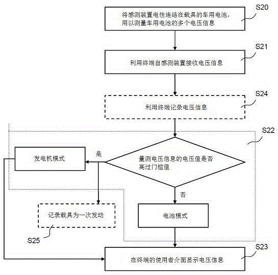 車用電池感測(cè)裝置及其方法與流程