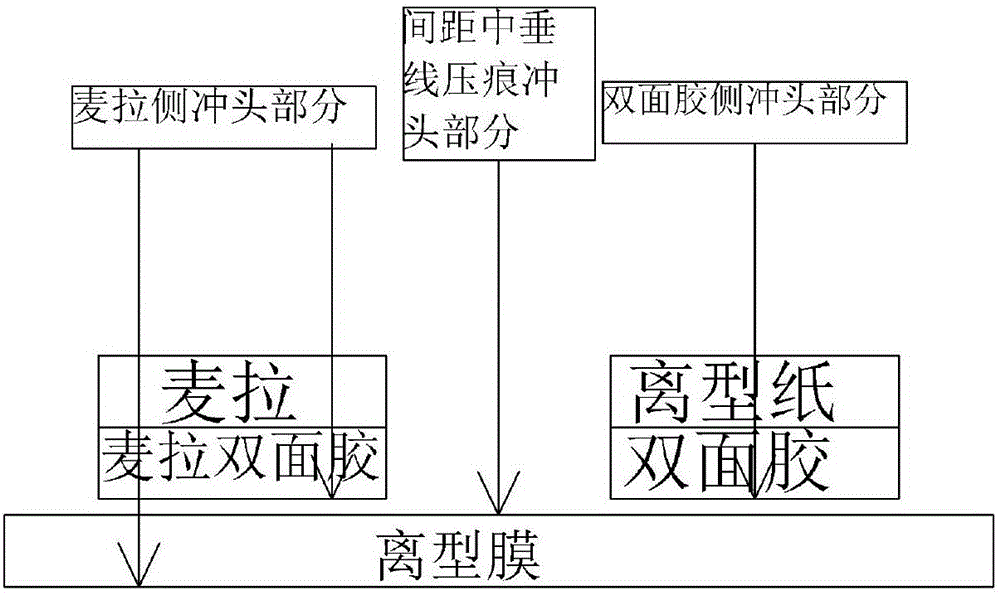 一種虛線對折工藝的制作方法與工藝