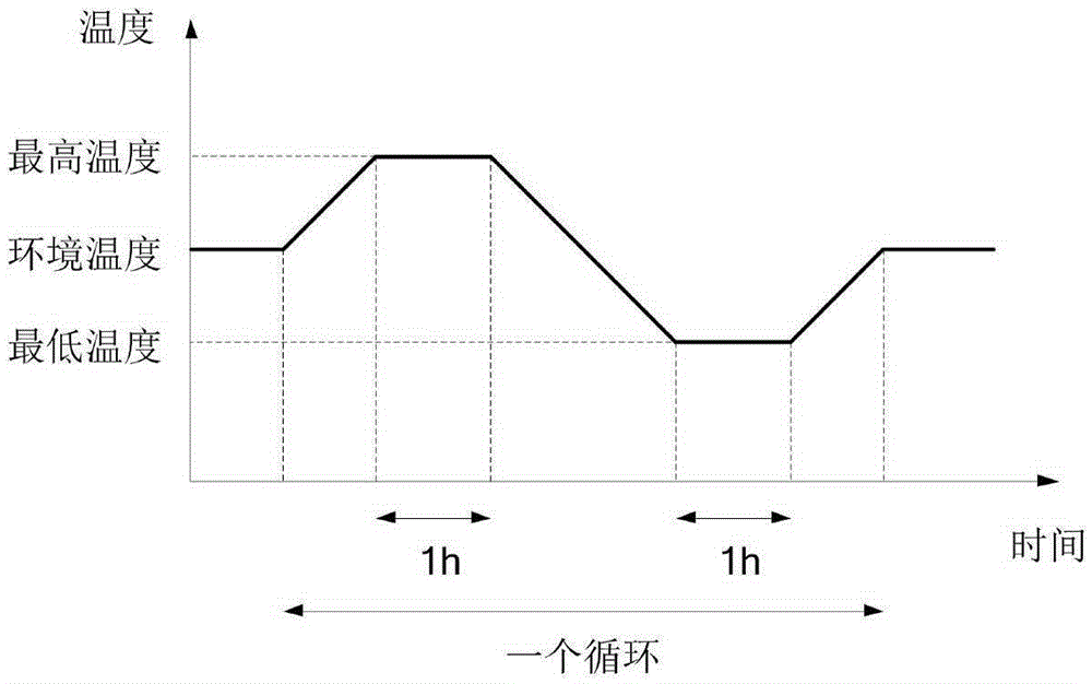 特高壓全光纖電流互感器溫度循環(huán)試驗(yàn)裝置及其試驗(yàn)方法與流程