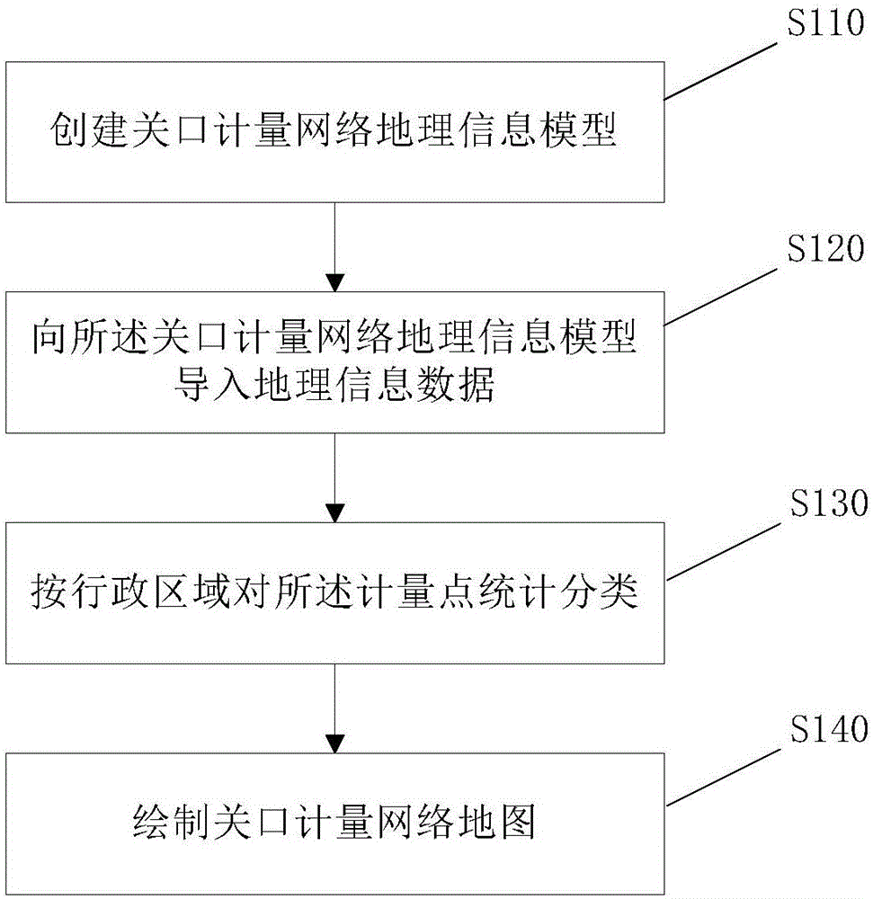 一种关口计量设备的运行监测评估方法及装置与流程