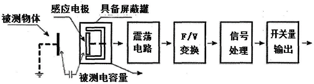 一種新型彈簧管壓力表的制作方法與工藝