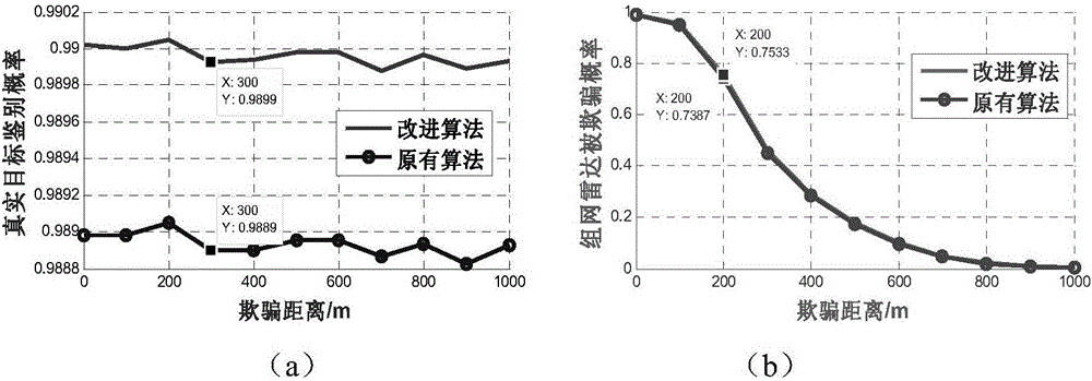 基于站址誤差融合算法對抗欺騙式假目標(biāo)的方法與流程