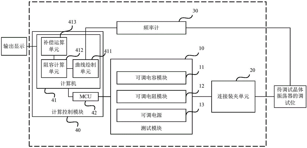 一種晶體振蕩器頻率調(diào)試系統(tǒng)的制作方法與工藝