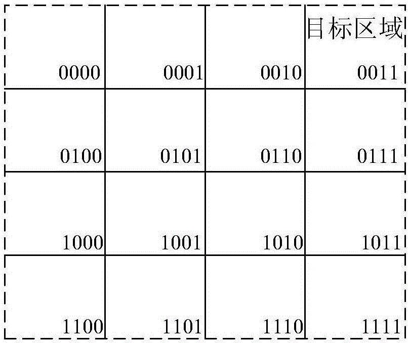 一种目标信息的编码方法与流程